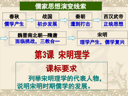 一轮必修3第3课宋明理学