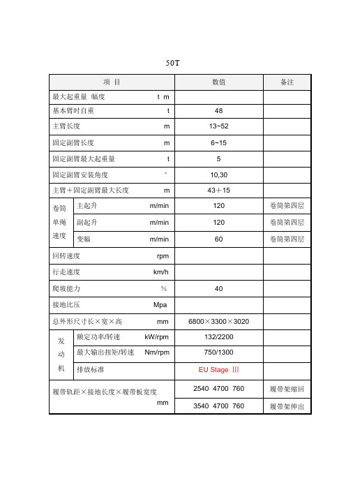 50T、70T履带吊参数