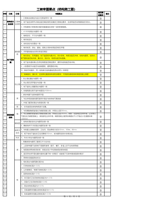 房地产公司施工图审核要点清单(结构)