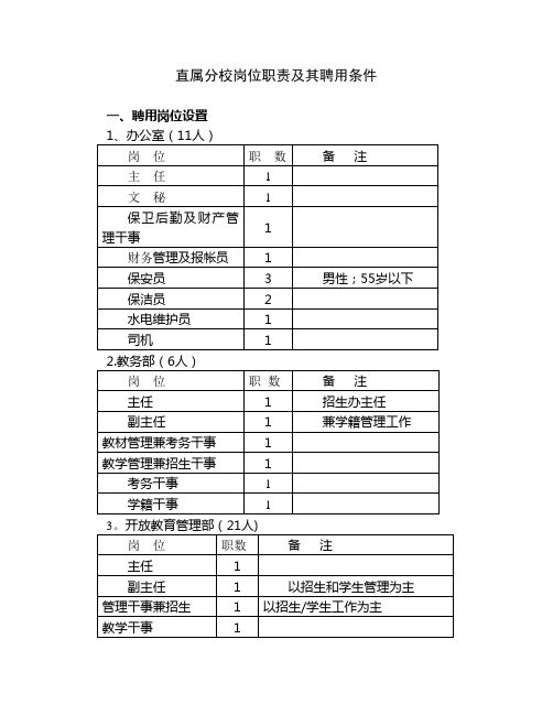 直属分校岗位职责及其聘用条件.