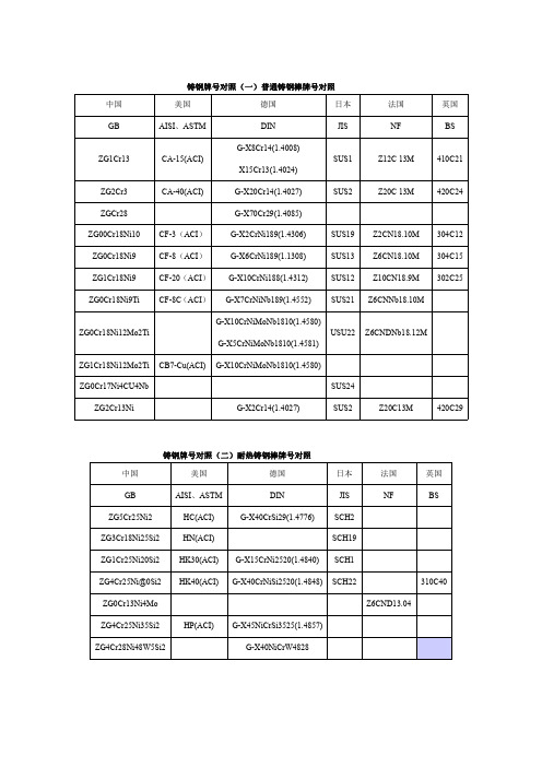 不锈钢和耐热铸钢的牌号近似对照1