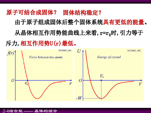 固体物理 2.4结合能