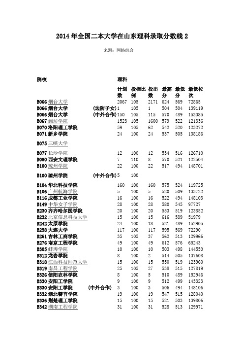 2014年全国二本大学在山东理科录取分数线