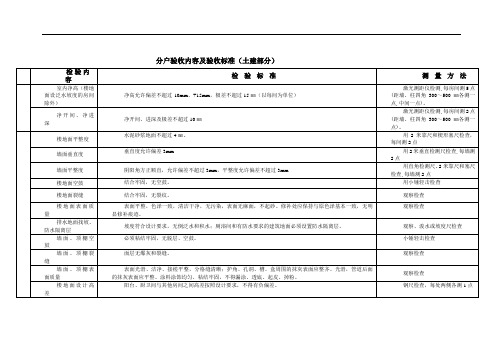 分户验收内容及验收标准