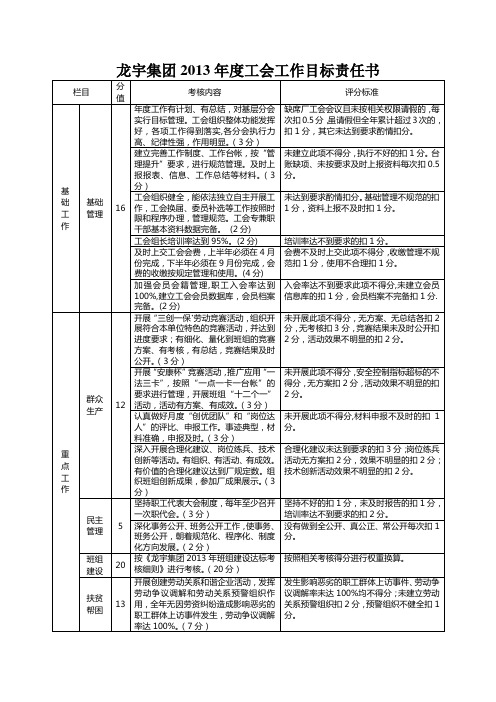 龙宇集团2013年度工会目标责任书