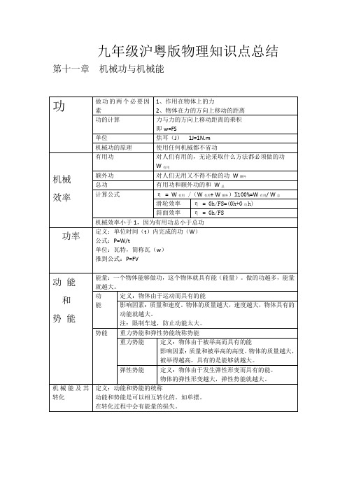 九年级沪粤版物理知识点总结