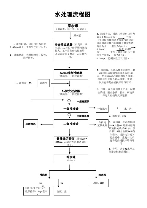 水处理流程图