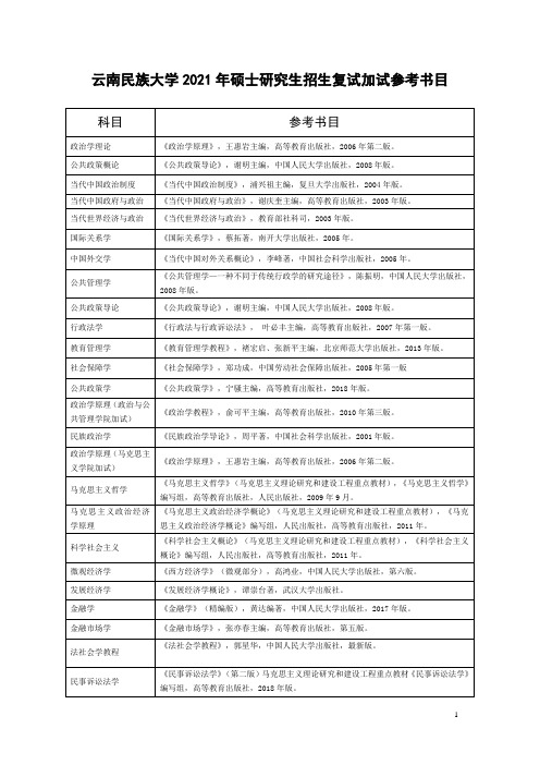 云南民族大学2021年硕士研究生招生复试加试参考书目