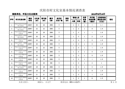 庆阳市村及文化活动室基本情况调查表