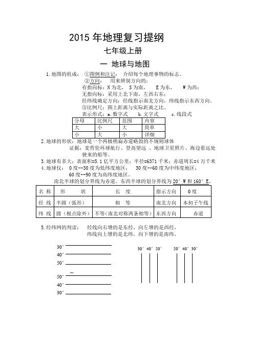 2015年地理复习提纲..