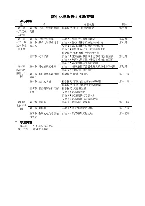 高中化学选修四实验整理