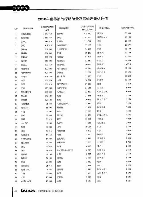 201O年世界油气探明储量及石油产量估计值