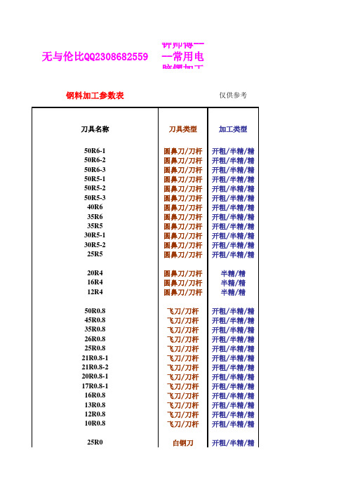 常用刀具及加工参数表