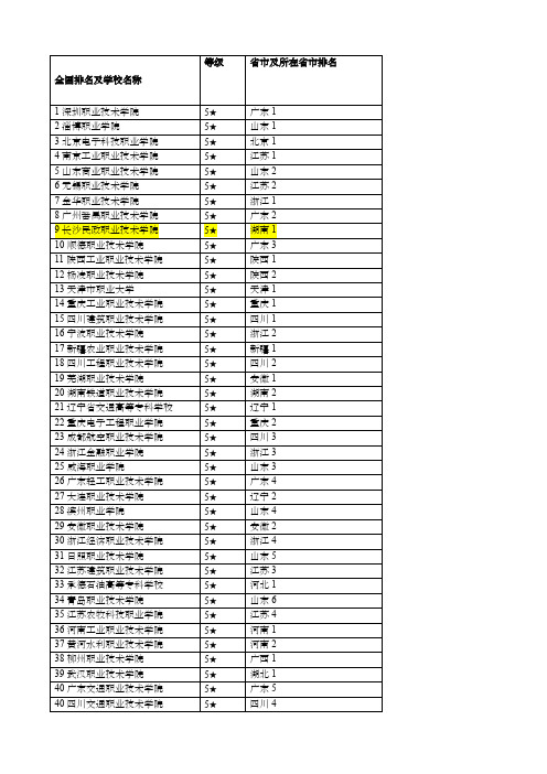 高职院校排名及学校名称