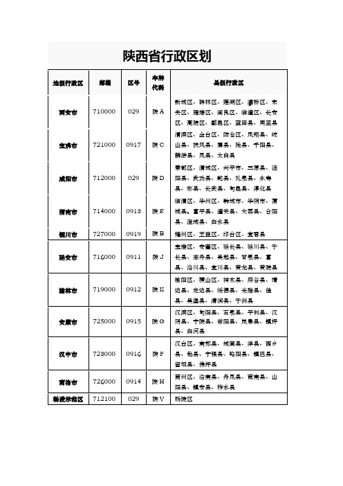 陕西行政区划明细表