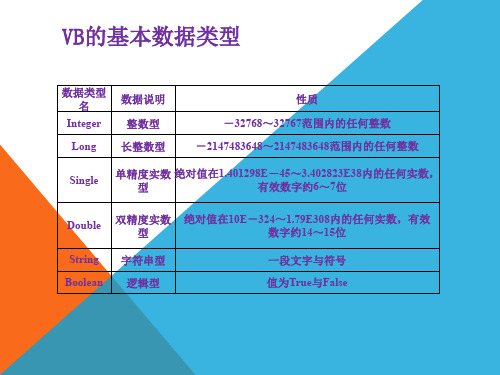 浙江省信息技术选考VB程序设计基础部分专题 课件 vb程序设计--基础部分2