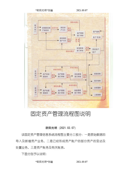 2021年固定资产管理流程图及说明