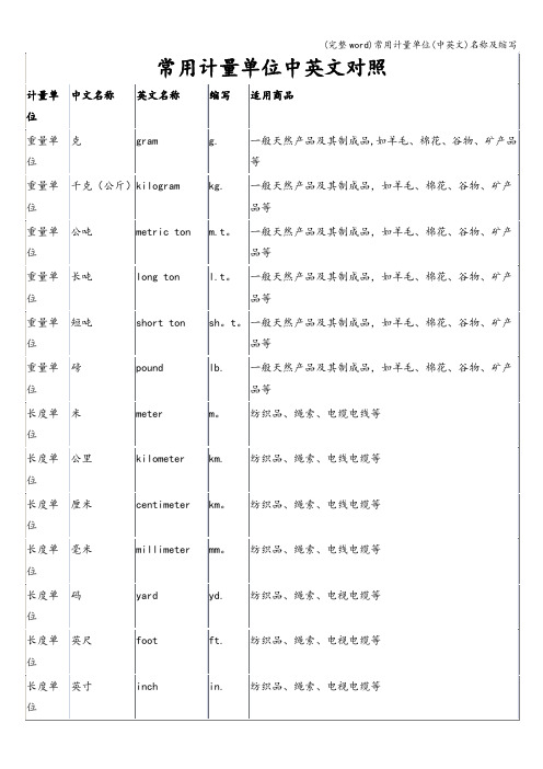 (完整word)常用计量单位(中英文)名称及缩写