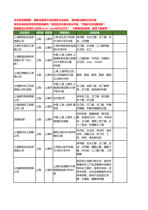 新版上海市正戊烷工商企业公司商家名录名单联系方式大全12家