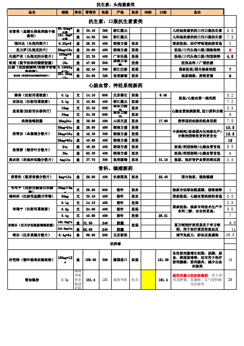 安徽产品目录-