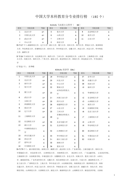 中国大学专业排名(最新版)