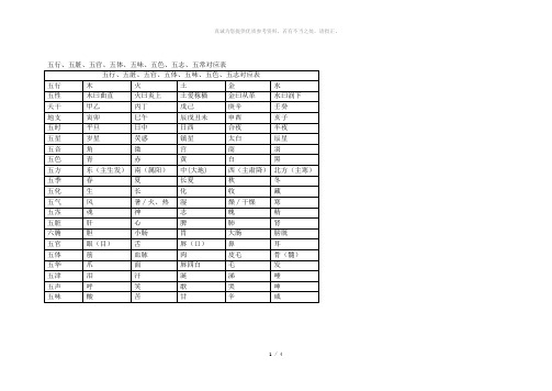 五行、五脏对应表