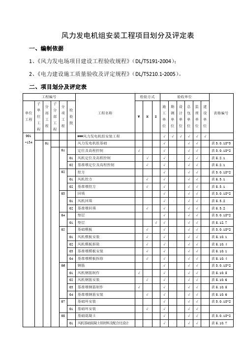 风力发电机组安装工程项目划分及评定表(现已变动,待EPC重新编辑)