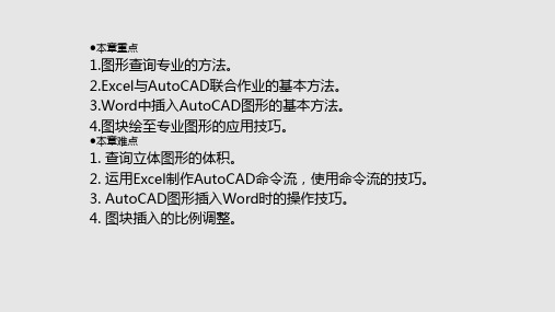 cad高级应用技巧PPT教学课件