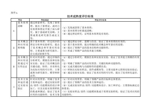 技术成熟度评价标准