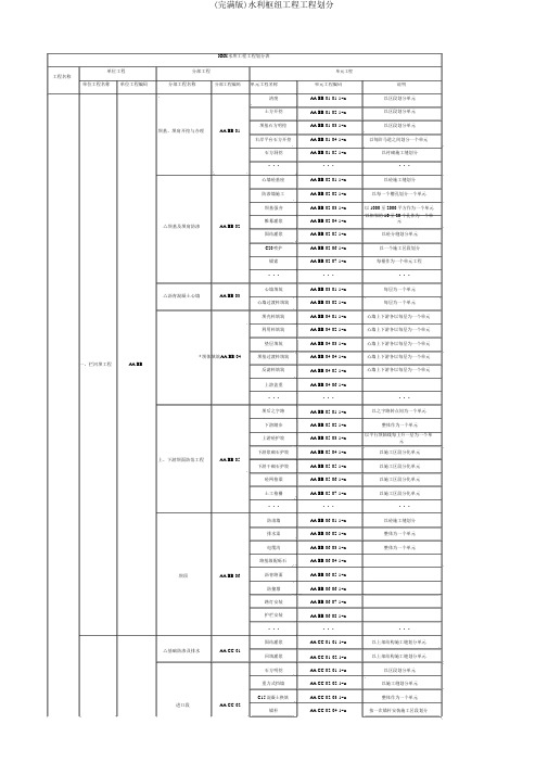 (完整版)水利枢纽工程项目划分