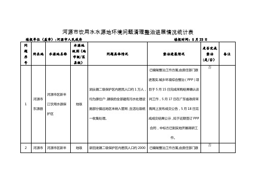 河源饮用水水源地环境问题清理整治进展情况统计表【范本模板】