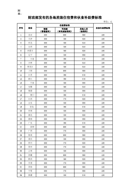 财政部发布的各地差旅住宿费和伙食补助费标准