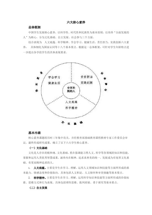 中国六大核心素养