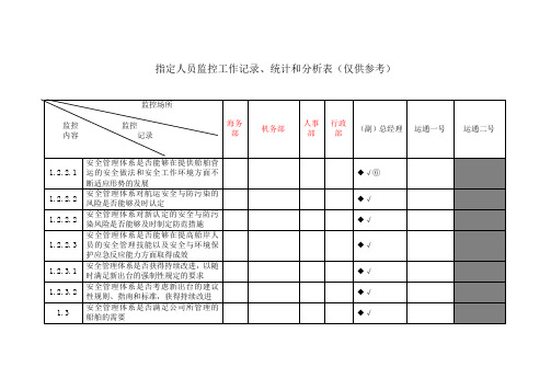 指定人员监控工作记录(供参考)