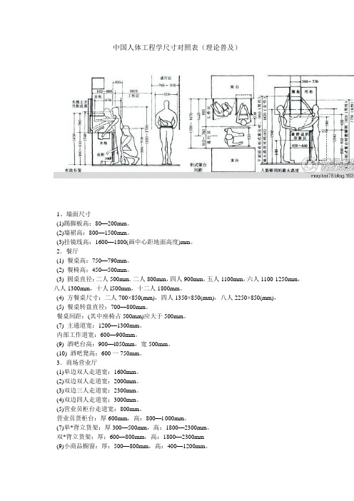 最全的室内设计尺寸备忘录(设计师必备资料)