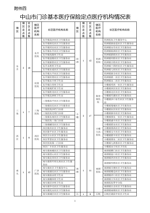 中山市中山市门诊基本医疗保险定点医疗机构情况表