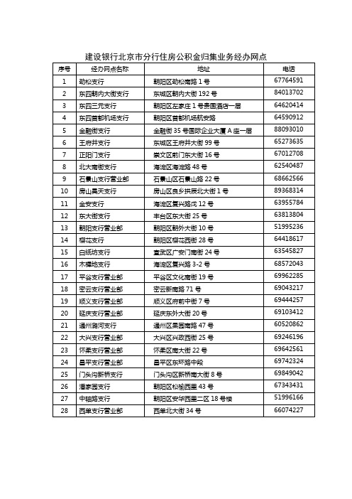 建设银行北京市分行住房公积金归集业务经办网点