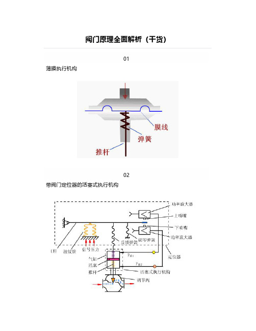 阀门原理全面解析(干货)