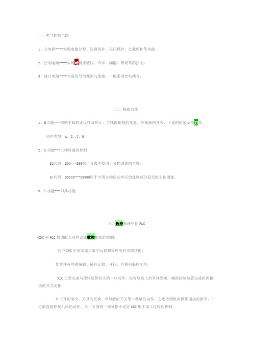 数控机床IO控制