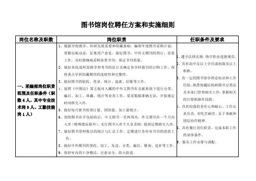 图书馆岗位聘任方案和实施细则