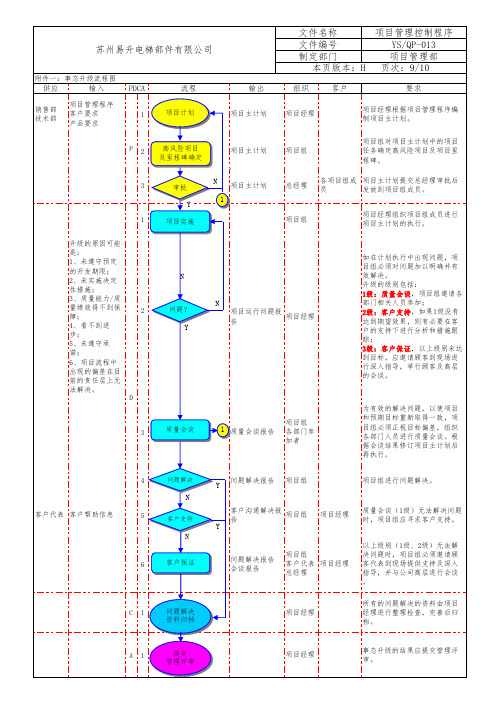 项目管理控制程序