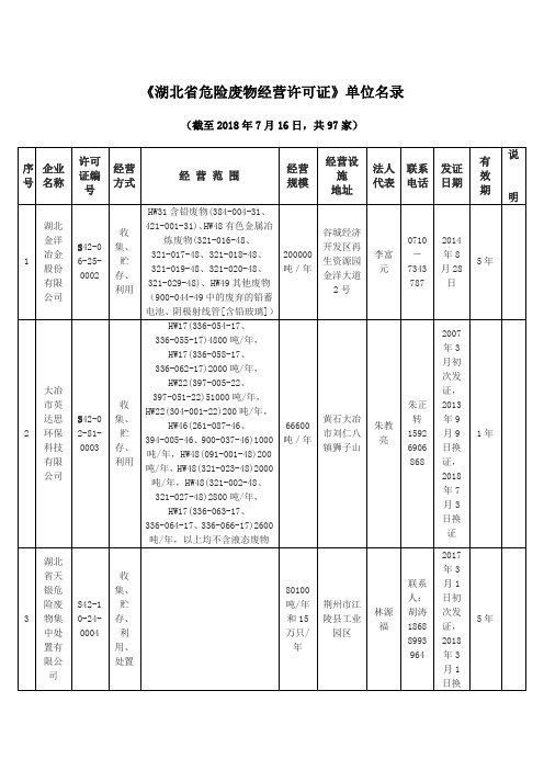 《湖北省危险废物经营许可证》单位名录最新