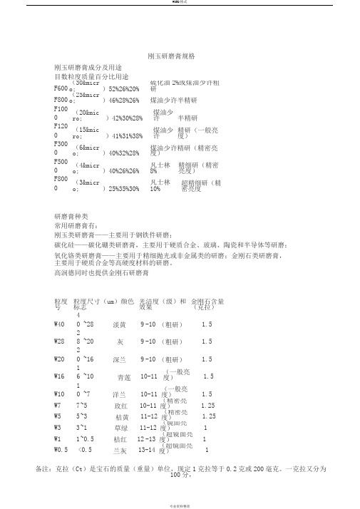 研磨膏常见规格