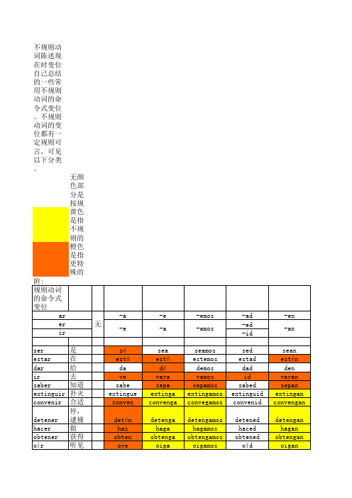 140个常用西班牙语不规则动词总结--命令式