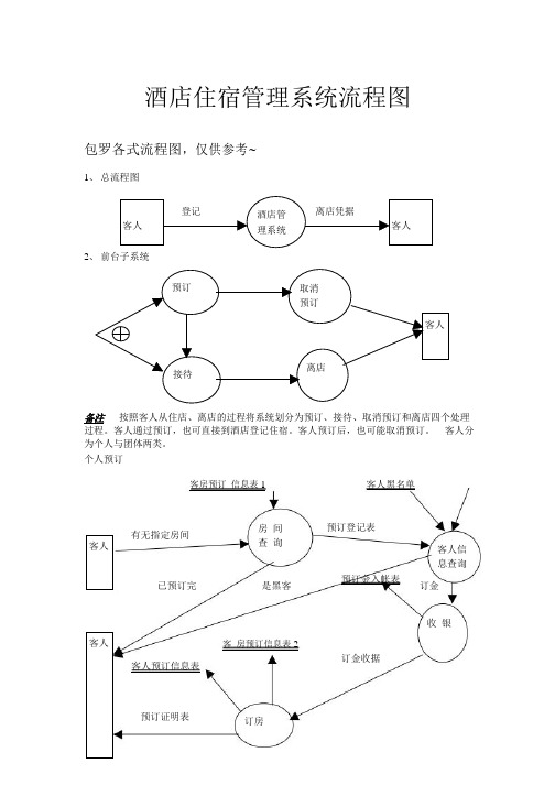 酒店管理系统流程图大全