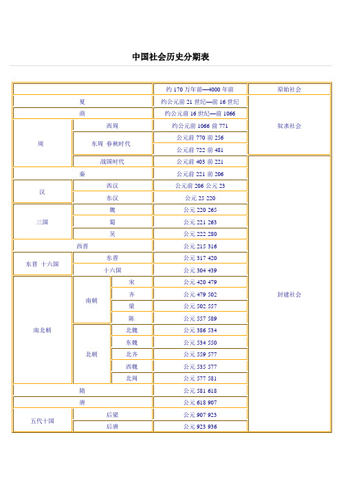 中国社会历史分期表