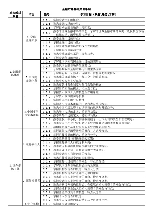 金融市场基础知识考纲(打印版)