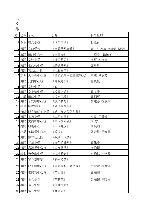 肥乡县第二十五届中小学生暨“六一”文艺汇演节目单