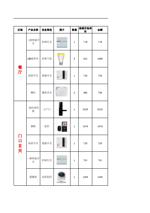 智能产品配置清单