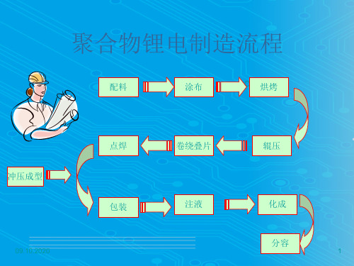 聚合物锂电制造流程概述(pdf 43页)